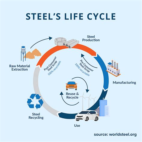 green metal fabricating|sustainable alternatives to steel.